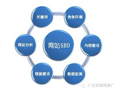 b2b群发和官网优化的优劣大分析